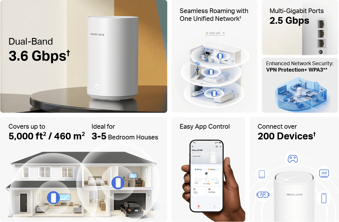 Halo E27BE | BE3600 Whole Home Mesh Wi-Fi 7 System 
